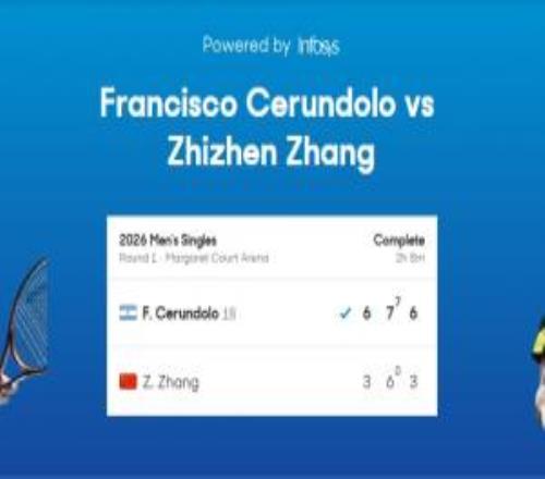 止步澳网首轮！张之臻03不敌18号种子大塞伦多洛，次盘抢七吞蛋