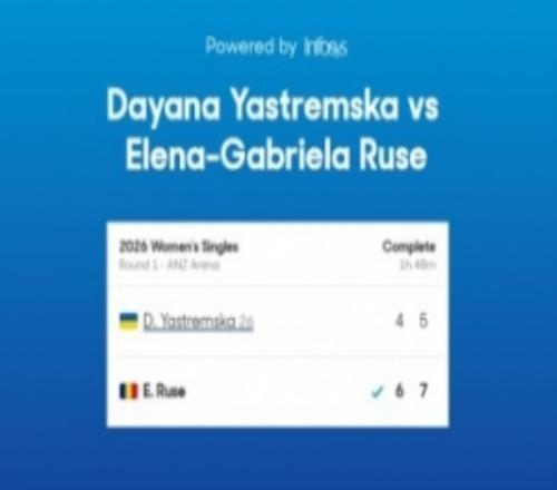 女单26号种子雅斯特雷姆斯卡输球，成澳网首位被淘汰的种子球员