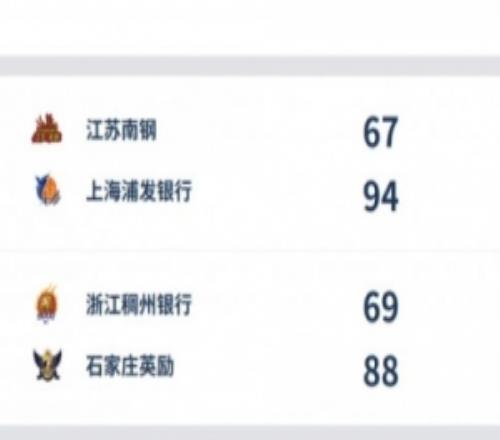 WCBA今日综述：上海复仇江苏河北大胜浙江