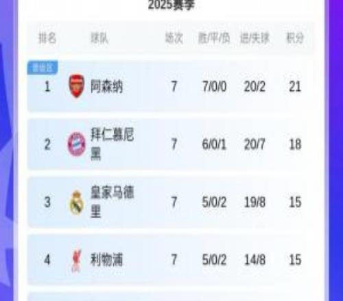 这轮拉了！国米、亚特兰大主场输球，欧冠积分前八暂无意甲球队