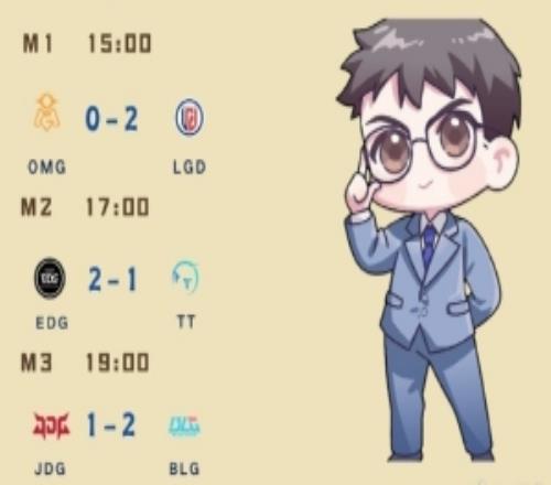 涵艺赛事预测:BLG21JDGBLG最有可能吃败场的一天