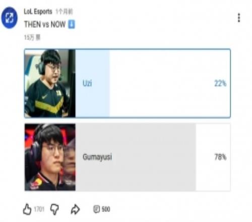 赛事官方发起“过去vs现在”投票:Gumayusi大幅领先Uzi