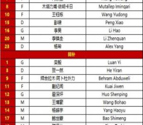U23國足決賽首發(fā)4處變動：徐彬、王鈺棟、木塔力甫、李鎮(zhèn)全先發(fā)