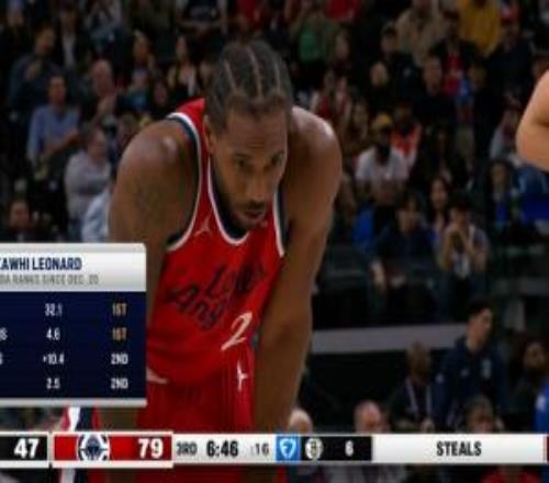 真正的顶级攻防！小卡12月20日至今得分联盟第1防守干扰也第1！