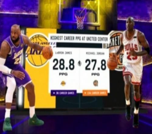 詹姆斯在公牛主场联合中心球馆场均28.8分乔丹在这里场均27.8分