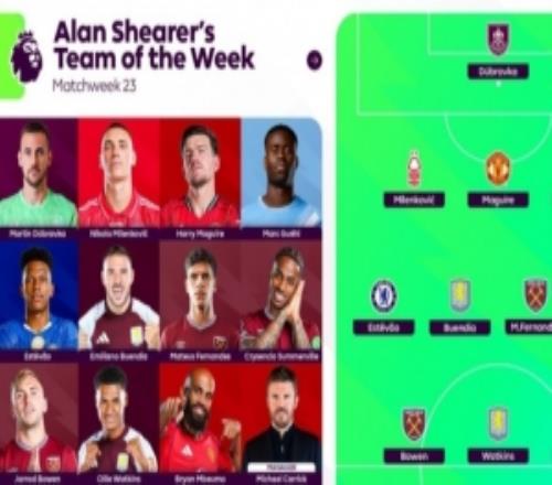 希勒評英超第23輪最佳陣：馬奎爾、格伊、埃斯特旺、姆伯莫在列