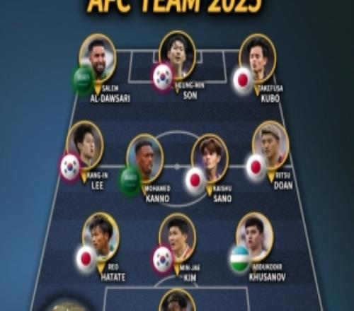 IFFHS亚洲男女足最佳阵容，吹日本足球也要有个限度！