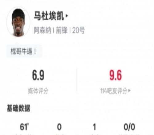 马杜埃凯本场数据：1助攻2关键传球1过人成功，评分6.9