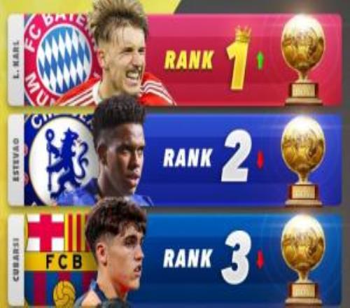 2026金童獎排名預(yù)測：17歲卡爾居首，埃斯特旺、庫巴西分列二三