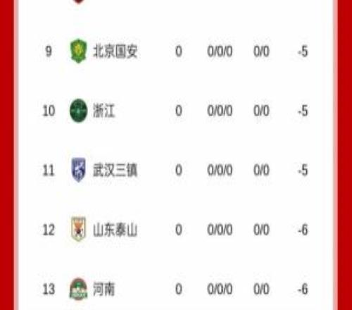 足球報(bào)：泰山新賽季目標(biāo)保三爭一罰6分后沒有消息表明降低了目標(biāo)