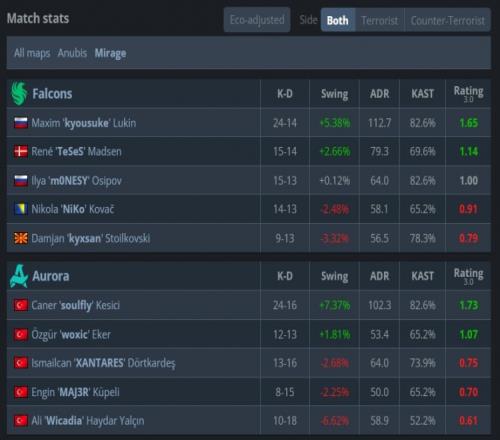 ��ʱ��Ϸ��(�й�)����