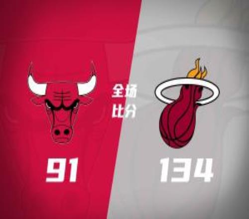 熱火再戰(zhàn)公牛大勝43分阿德巴約20+9公牛三分球41中6