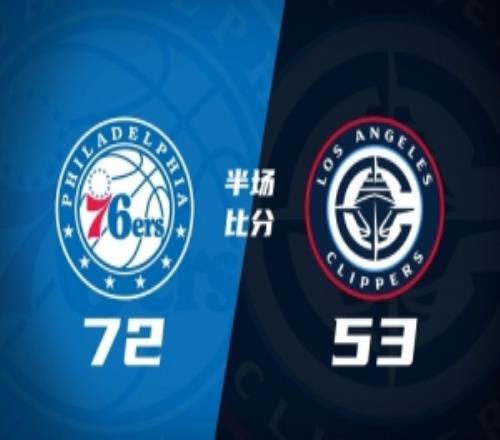 半場戰(zhàn)報76人7253領(lǐng)先快船馬克西16分恩比德10中2倫納德13分