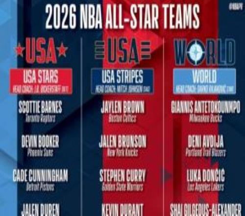 全明星分隊(duì)出爐！詹杜庫(kù)再同隊(duì)！新星組隊(duì)！世界隊(duì)9人！