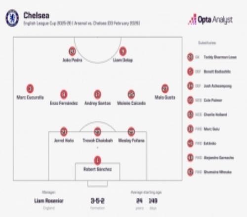 能否克制阿森納切爾西時(shí)隔78場比賽再次采用三后衛(wèi)陣型