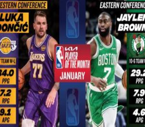 經(jīng)典黃綠月最佳球員：東契奇場(chǎng)均34+7+9杰倫布朗場(chǎng)均29+8+5