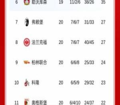 是誰(shuí)德甲豪門(mén)冬窗向王鈺棟發(fā)邀約！吧友們認(rèn)為會(huì)是哪家球隊(duì)