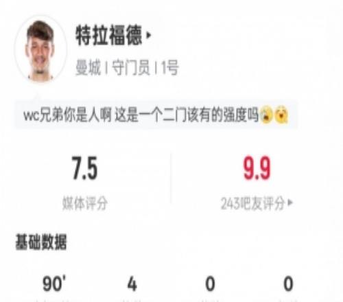 特拉福德本場(chǎng)數(shù)據(jù)：4次撲救2次化解單刀球1搶斷，評(píng)分7.5