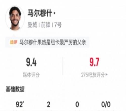 馬爾穆什本場數(shù)據(jù)：雙響+2關(guān)鍵傳球，評分9.4全場最高