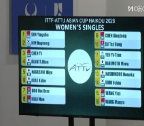 海口亞洲杯女單16強對陣：孫穎莎vs金娜英，王藝迪vs王曼昱