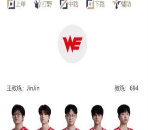 堅(jiān)毅組第一花落誰(shuí)家LPL明日首發(fā)名單：Care對(duì)線(xiàn)Karis