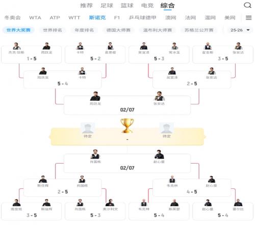 ��ʱ��Ϸ��(�й�)����