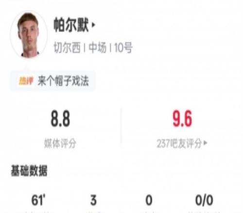 帕爾默本場數據：3射門3射正上演帽子戲法+1解圍，評分8.8