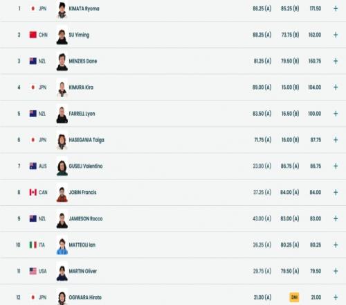 ��ʱ��Ϸ��(�й�)����