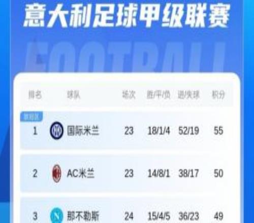 意甲積分榜：那不勒斯先賽絕殺取勝距國(guó)米6分，國(guó)米將戰(zhàn)薩索洛