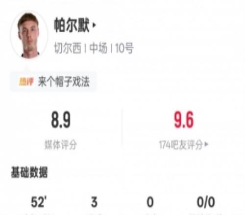 帕爾默半場(chǎng)數(shù)據(jù)：3射門3射正38分鐘戴帽，評(píng)分8.9