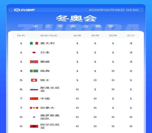 ��ʱ��Ϸ��(�й�)����