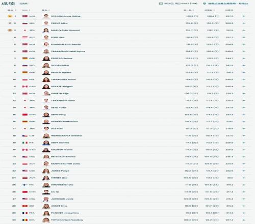 ��ʱ��Ϸ��(�й�)����