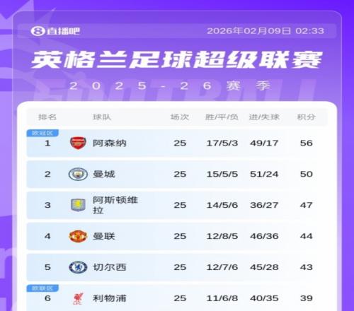 ��ʱ��Ϸ��(�й�)����