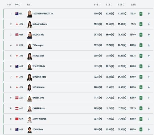 ��ʱ��Ϸ��(�й�)����