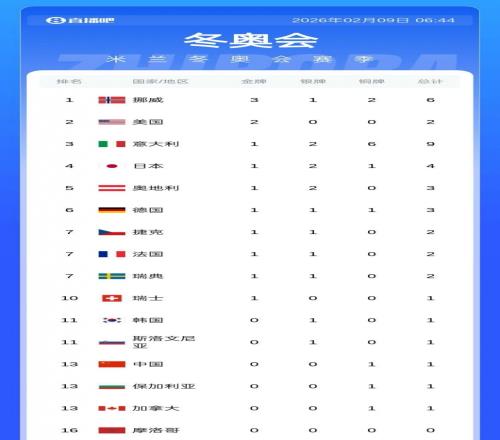 ��ʱ��Ϸ��(�й�)����