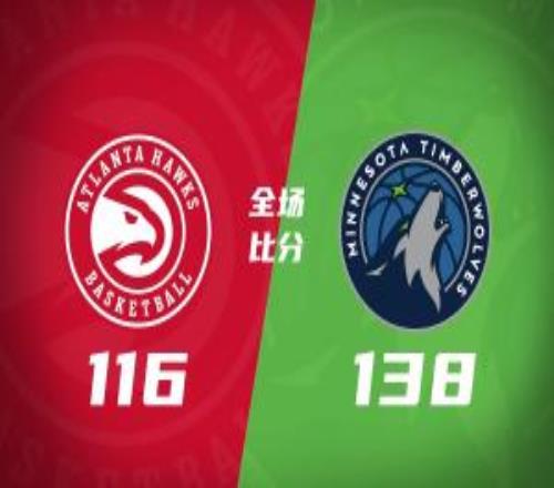 森林狼擊退老鷹華子30+6+6蘭德爾三雙麥科勒姆38分4斷