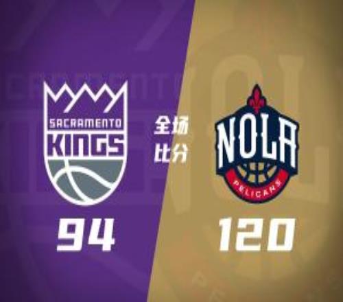 倒3鵜鶘大勝送倒1國王13連敗墨菲21+7錫安18+6雷諾21+19