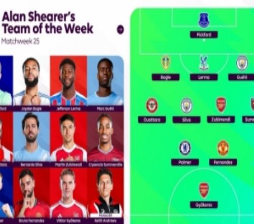 希勒評英超第25輪最佳陣：約克雷斯、格伊領銜，B費、帕爾默在列