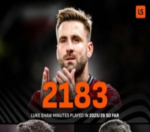好起來了！盧克肖本賽季已出場2183分鐘，此前2賽季共1767分鐘