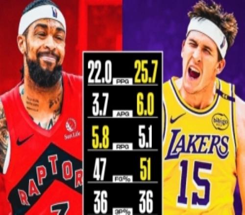 鶯歌替補庫里進全明星！美媒對比其與里夫斯數(shù)據(jù)后者大多數(shù)占優(yōu)