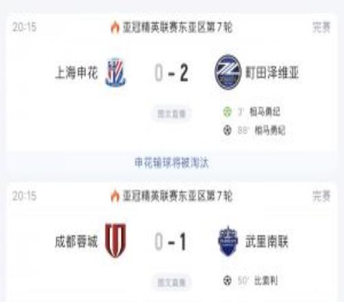 媒體人：中超各隊都在持續壓縮投入，亞冠精英賽實在是妥妥的雞肋