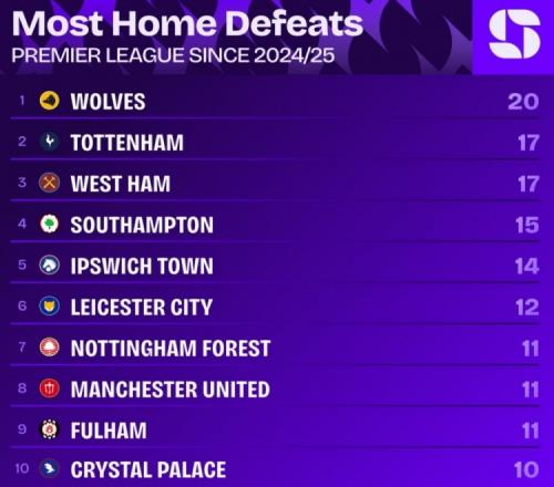 ��ʱ��Ϸ��(�й�)����