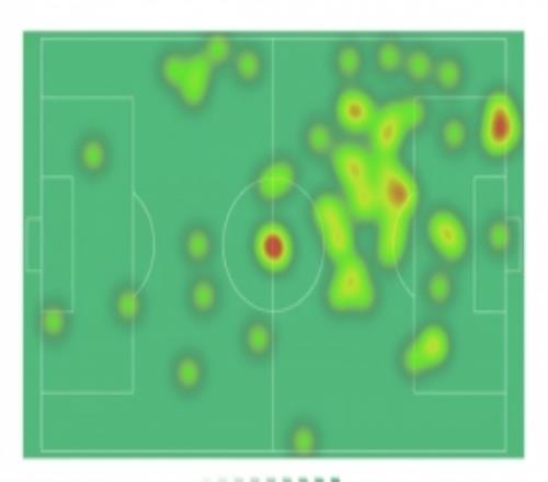 帕爾默本場數(shù)據(jù)：傳射建功，5射2正，1次錯失良機(jī)，4關(guān)鍵傳球