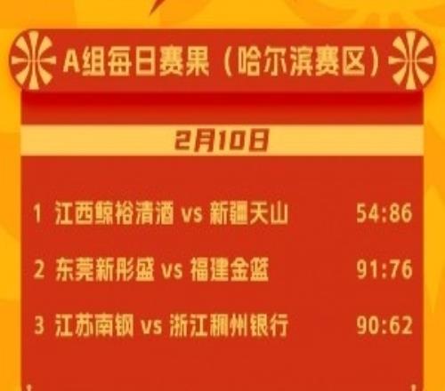 2026年中國(guó)籃協(xié)女籃俱樂(lè)部杯2月10日賽果來(lái)啦