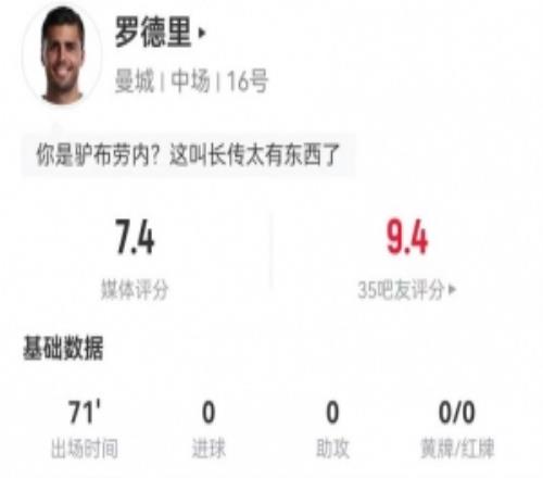 發(fā)牌機！羅德里本場13長傳12成功1射門+3對抗1成功獲評7.4分