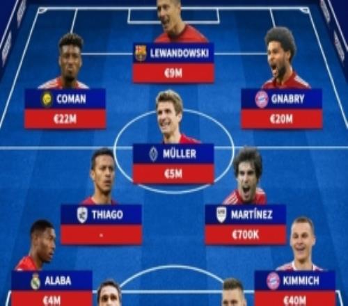 星散四方！拜仁7年前德國杯對萊比錫首發：2人退役僅3人仍在隊內