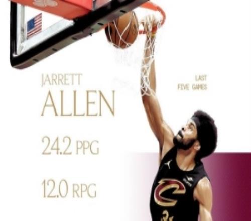 過去5場(chǎng)場(chǎng)均24.2分12籃板命中率74.6%！騎士官推曬出阿倫數(shù)據(jù)海報(bào)