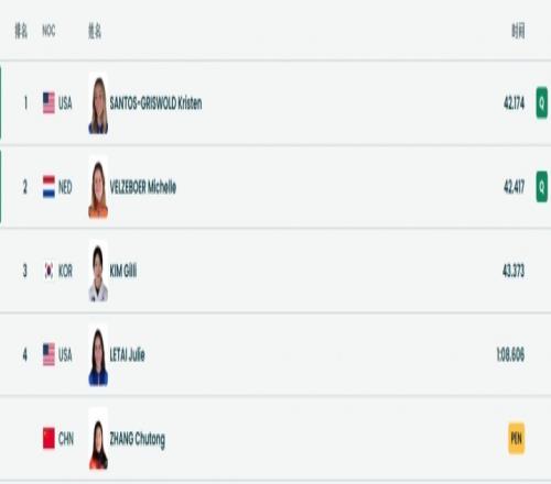 ��ʱ��Ϸ��(�й�)����