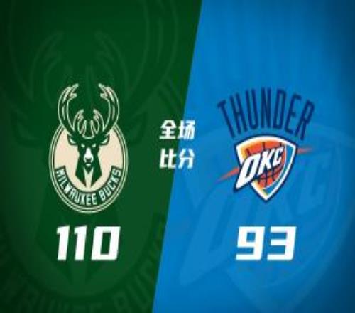 皆殘陣！雄鹿7人上雙大勝雷霆切特16+13托皮奇迎首秀