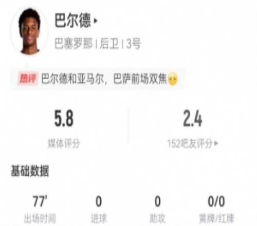 巴爾德本場解圍+搶斷+攔截均掛零5對抗4成功+2造犯規(guī)獲評5.8分